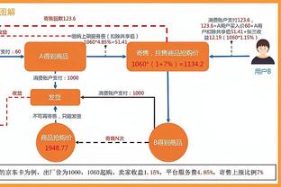 没手感也没欲望！哈登前三节7中1仅得6分8助攻